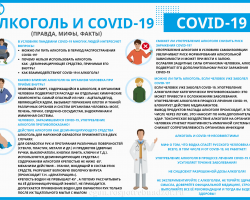 Алкоголь и ковид