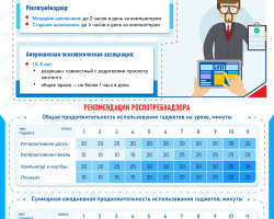 Рекомендации организаций page 0001