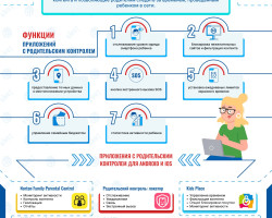 Средства родительского контроля page 0001