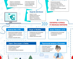 Средства родительского контроля page 0002