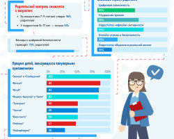 Статистика page 0003