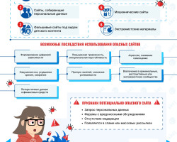 Угрозы в интернете page 0002