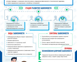 Цифровая зависимость page 0001