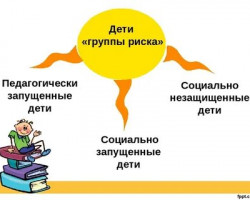 дети группы риска